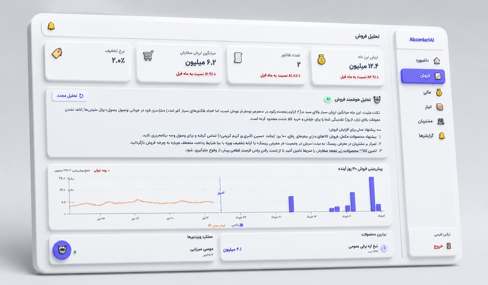 AbzardariAI؛ داشبورد هوشمند مدیریتی با پیش‌بینی و گزارش روایی